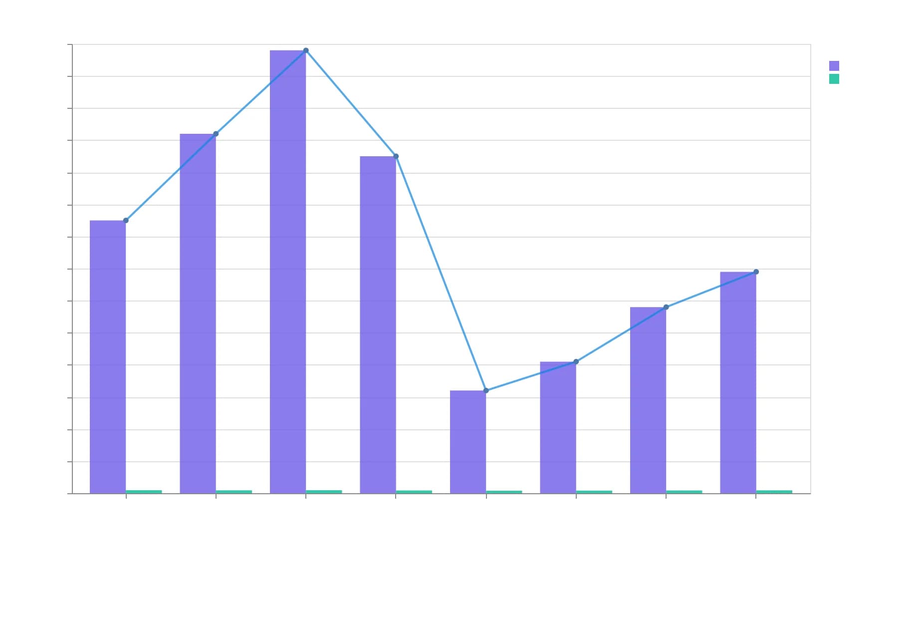 Diagram showing the Seasonal Revenue Framework with four seasonal campaigns in a circular flow and a separate follow-up sequence