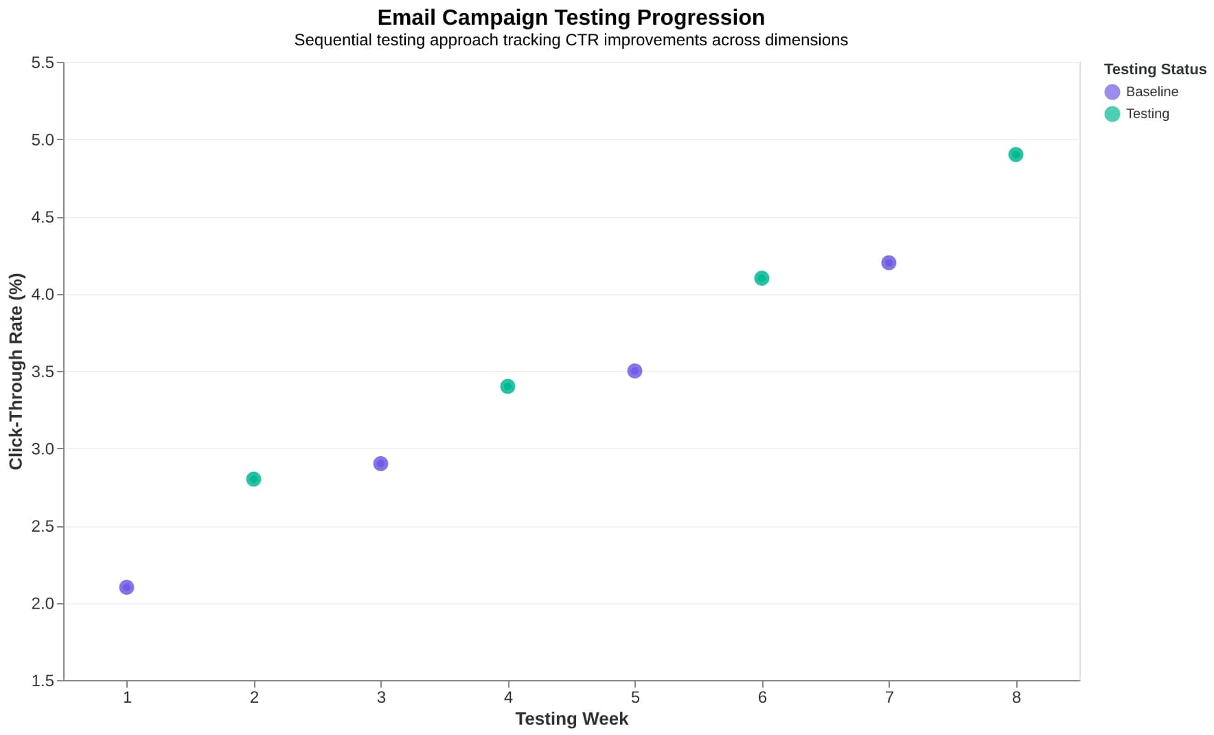 Step-by-step workflow for implementing email color improvements