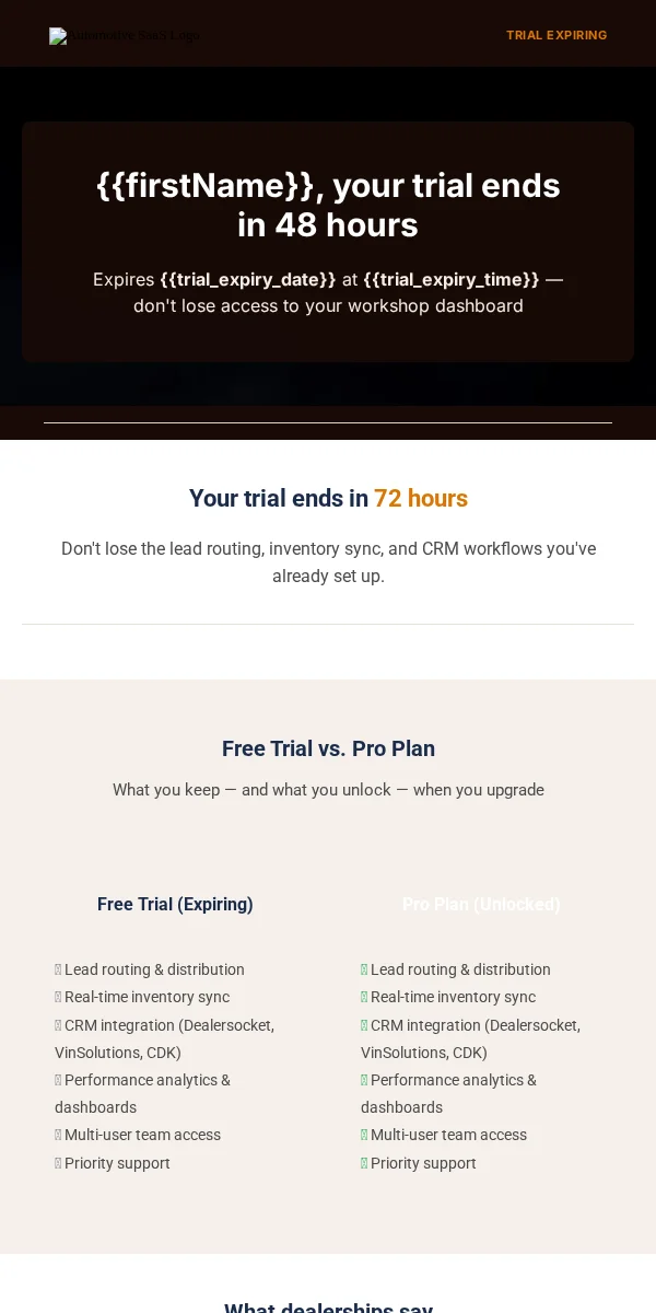 Trial Expiring Email Template for Automotive